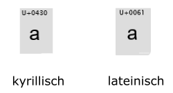 Kyrilliches und lateinisches "a" im Vergleich