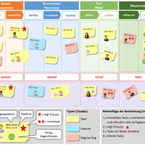 Kanban Working Board (by 4commerce)