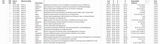 VORHER: Speiseplan-Rohdaten (z.B. Excel)